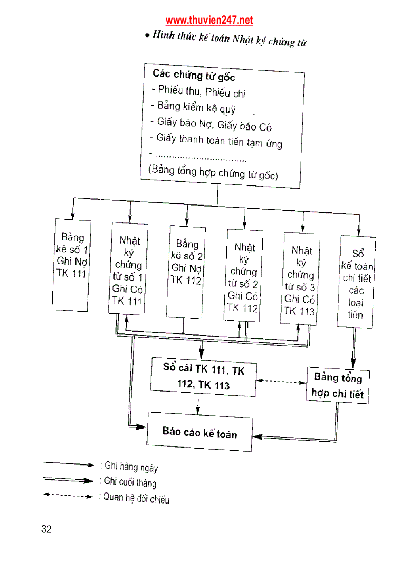 image for page Giáo trình Hướng dẫn nội dung thực tập và viết báo cáo thực tập tốt nghiệp chuyên ngành kế toán