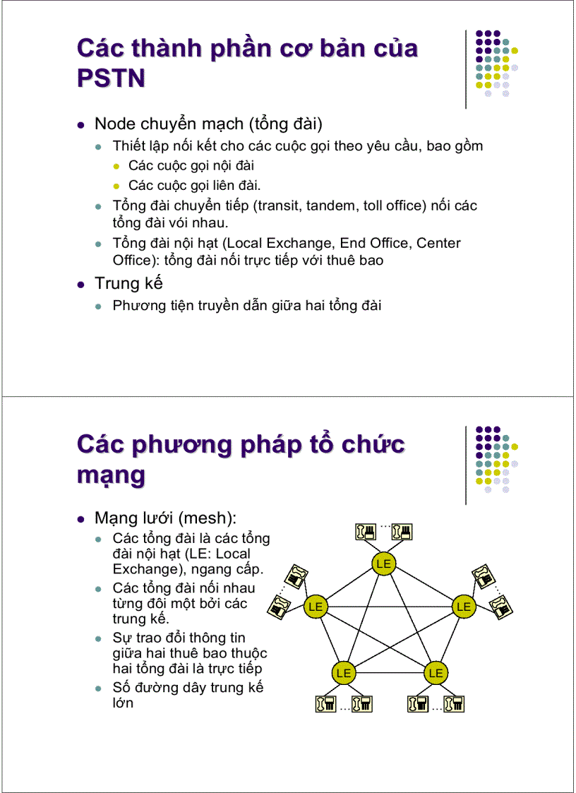 image for page Kỹ thuật điện thoại Telephony Nguyễn Duy Nhật Viễn