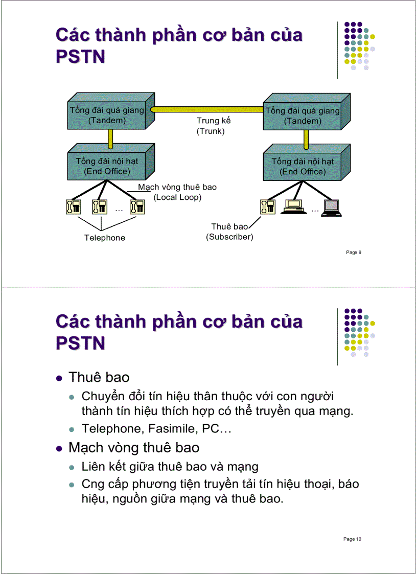 image for page Kỹ thuật điện thoại Telephony Nguyễn Duy Nhật Viễn