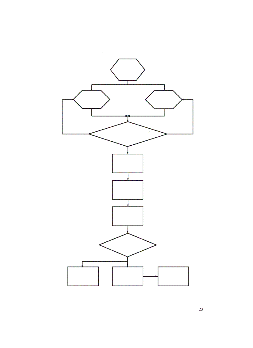 image for page Hướng dẫn lập và thực hiện dự án