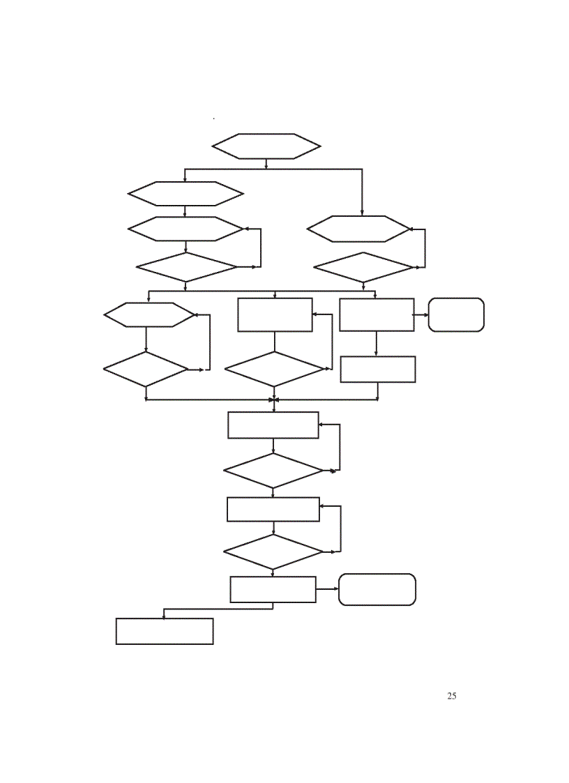 image for page Hướng dẫn lập và thực hiện dự án
