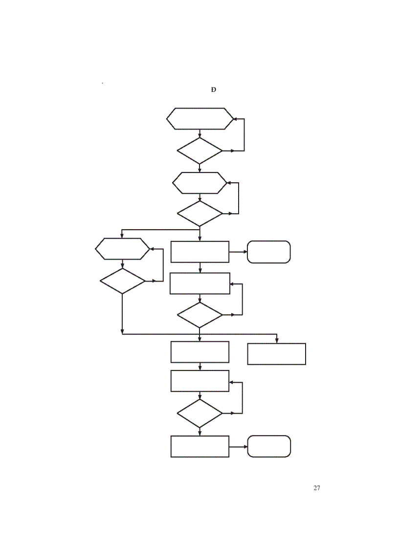 image for page Hướng dẫn lập và thực hiện dự án