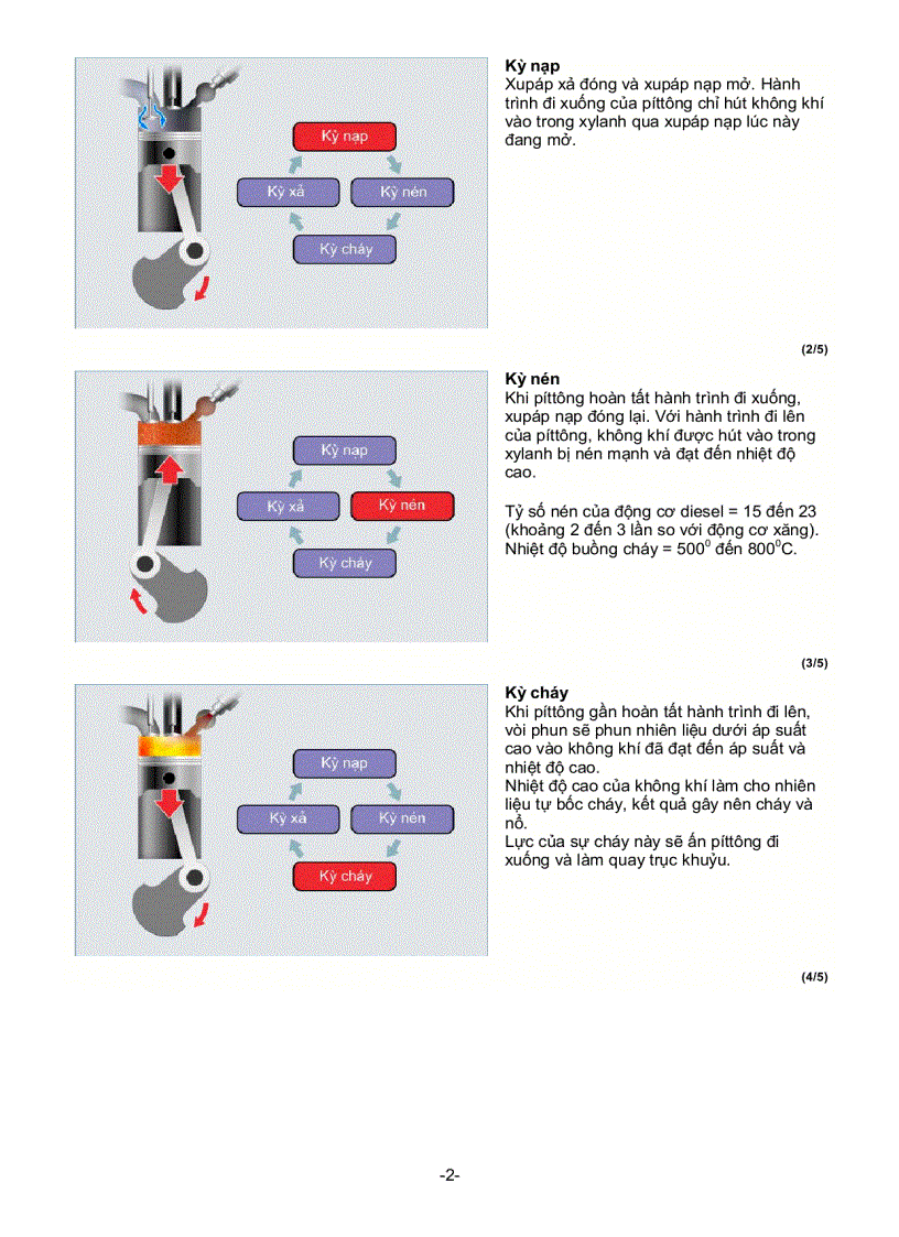 image for page Khái quát về động cơ diesel
