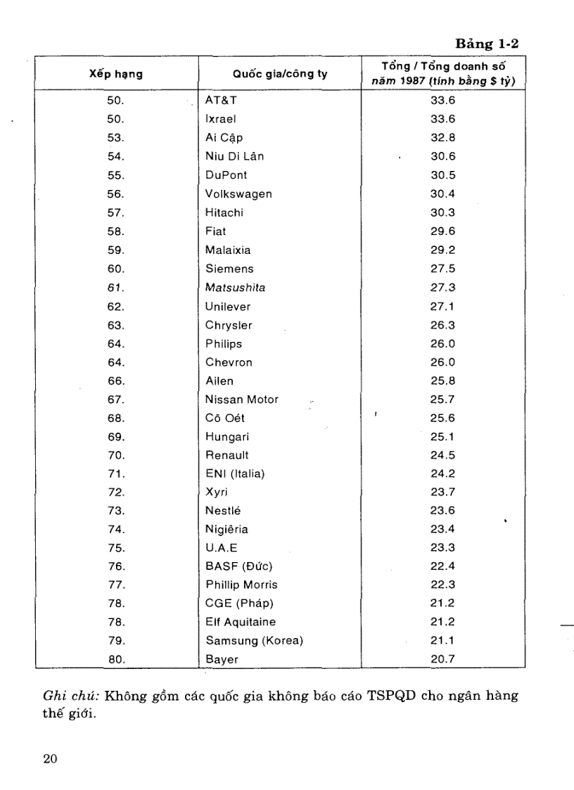 image for page Giáo trình thương mại quốc tế
