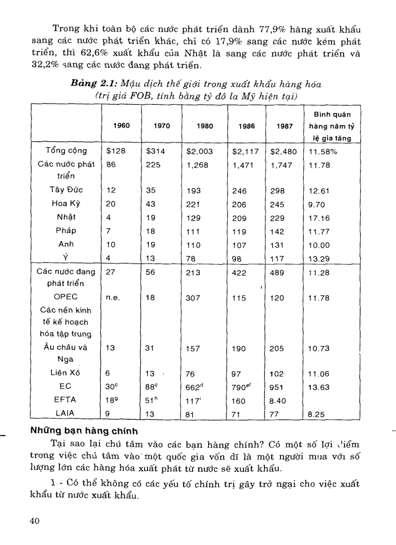 image for page Giáo trình thương mại quốc tế