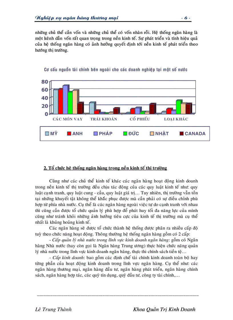 image for page Giáo trình nghiệp vụ các ngân hàng thương mại TG Lê Trung Thành