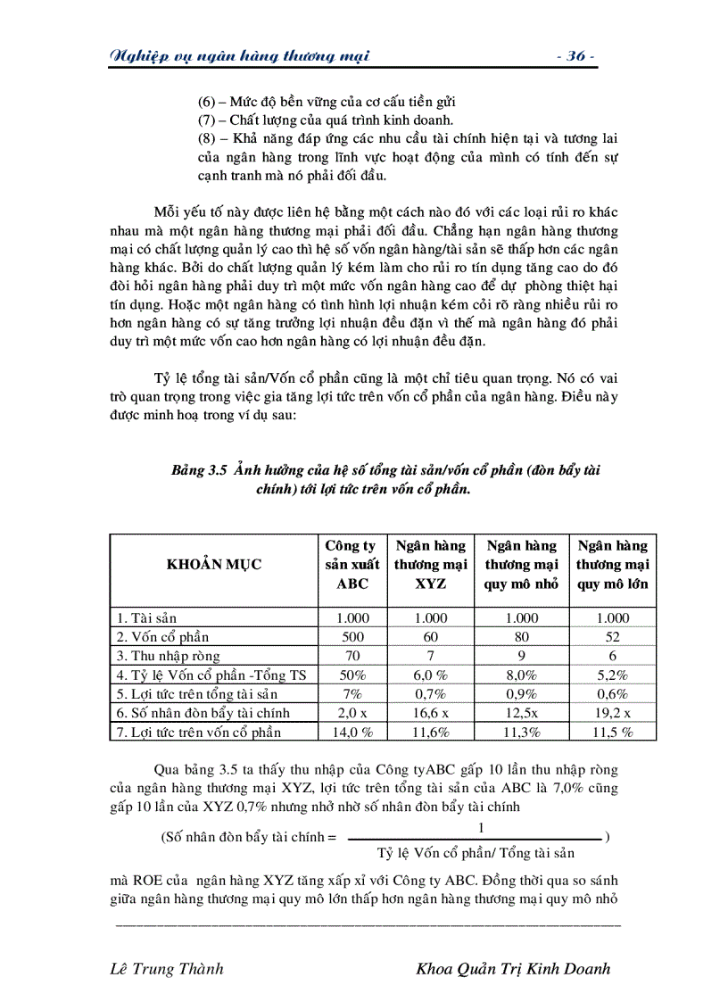 image for page Giáo trình nghiệp vụ các ngân hàng thương mại TG Lê Trung Thành
