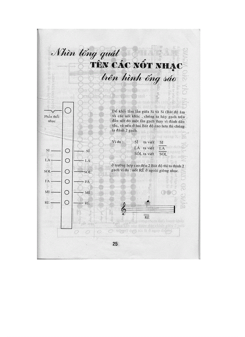 image for page Tự học Thổi Sáo Nguyễn ĐÌnh Nghĩa