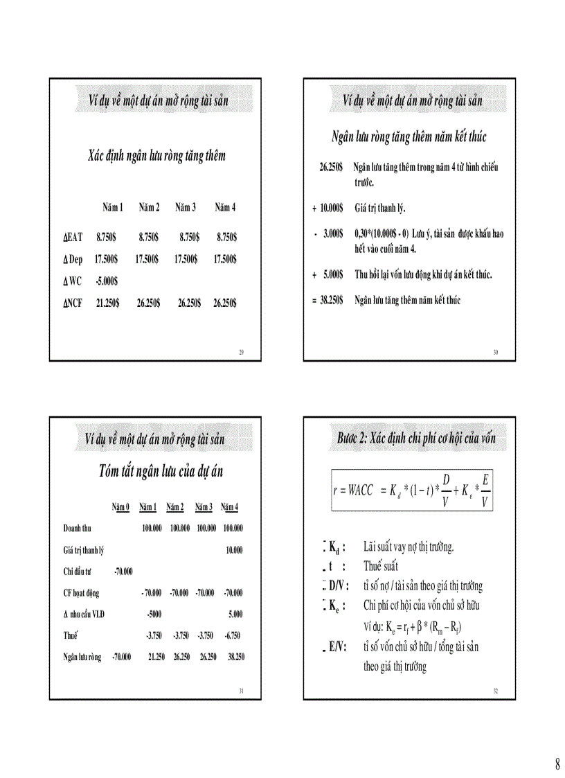image for page Thẩm định dự án đầu tư