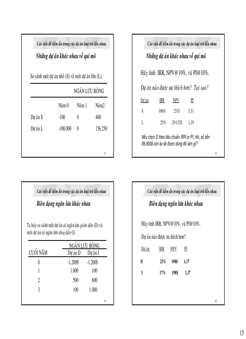 image for page Thẩm định dự án đầu tư