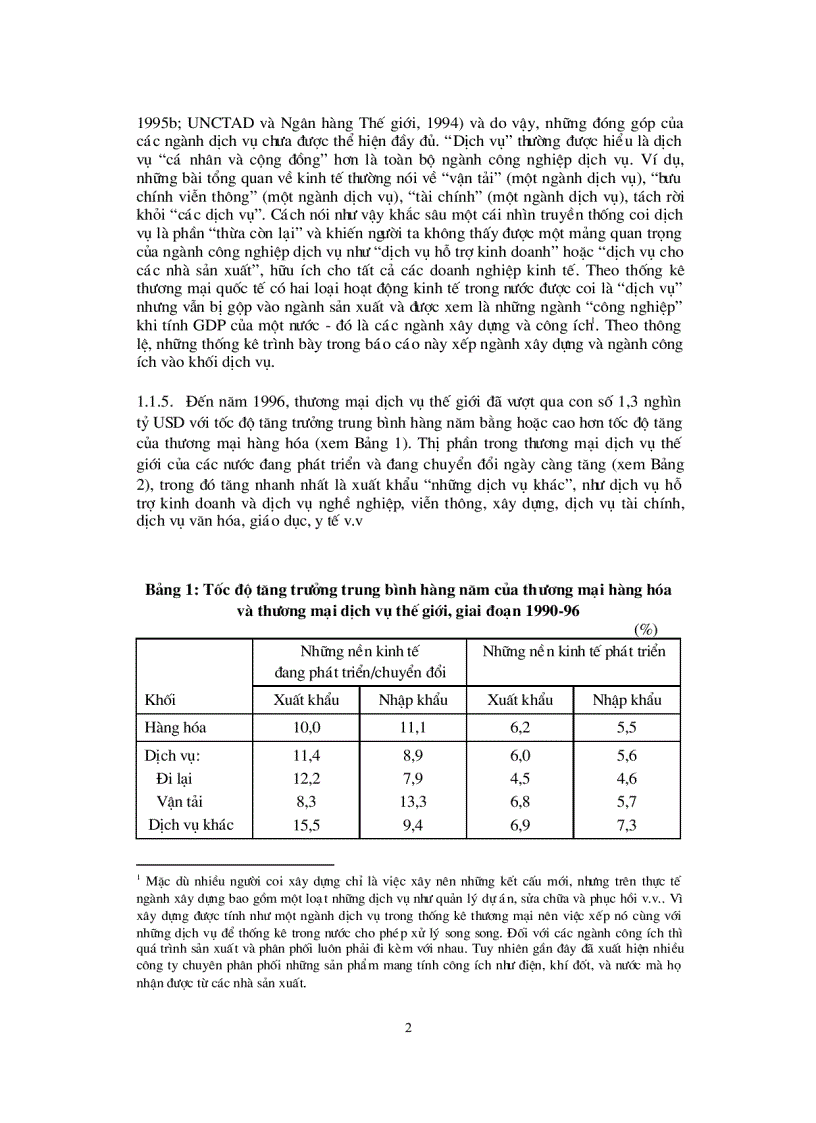 image for page Dịch vụ hỗ trợ kinh doanh ở Việt Nam