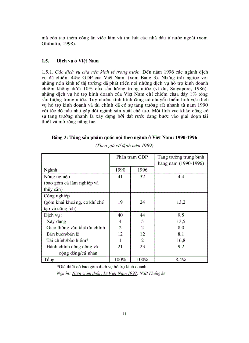 image for page Dịch vụ hỗ trợ kinh doanh ở Việt Nam