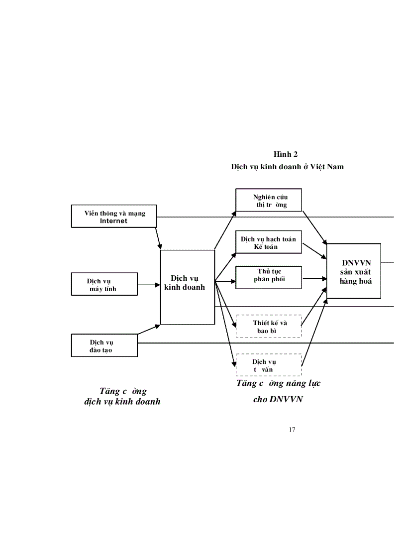 image for page Dịch vụ hỗ trợ kinh doanh ở Việt Nam