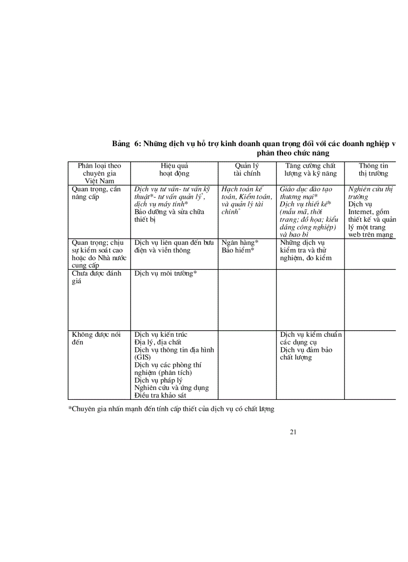image for page Dịch vụ hỗ trợ kinh doanh ở Việt Nam