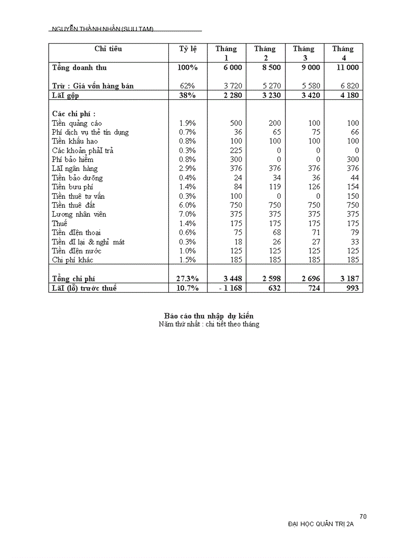 image for page Lập kế hoạch khởi sự kinh doanh