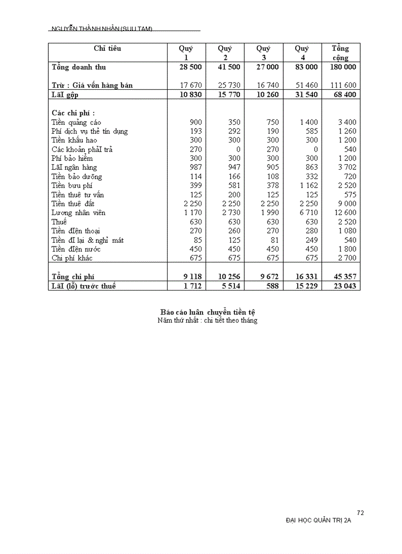 image for page Lập kế hoạch khởi sự kinh doanh