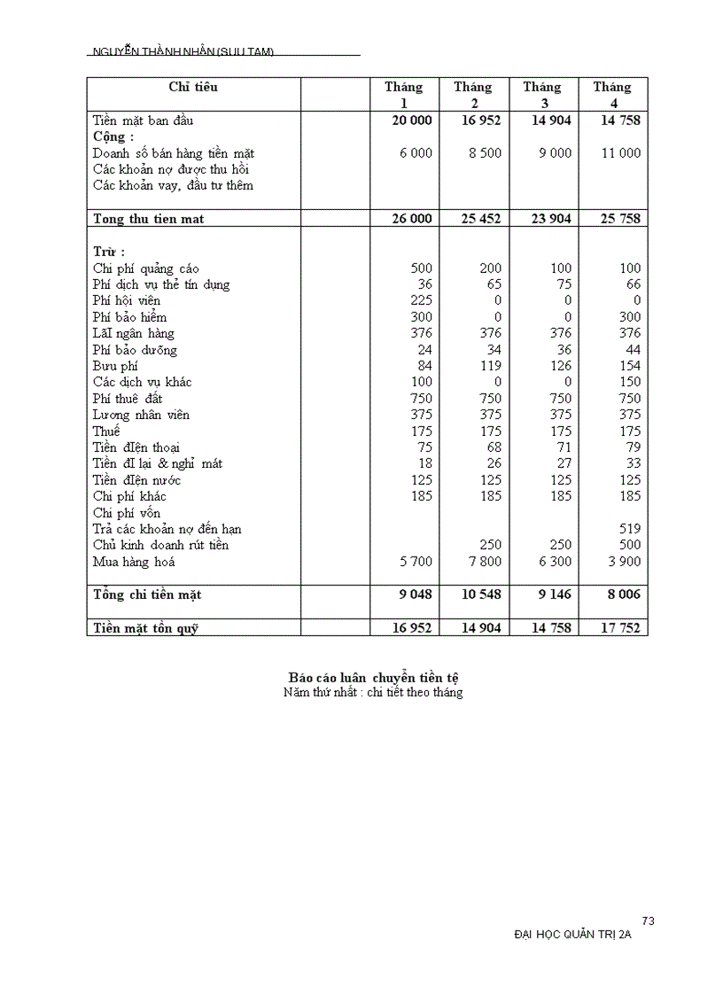 image for page Lập kế hoạch khởi sự kinh doanh