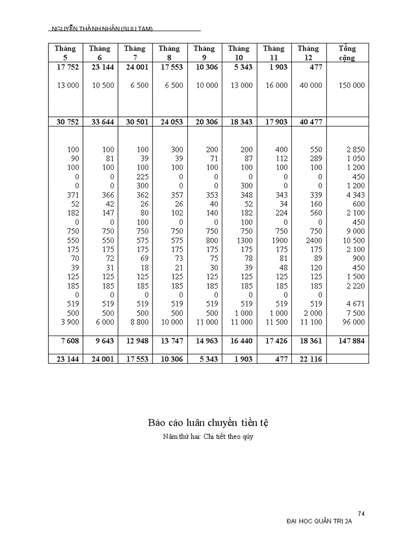 image for page Lập kế hoạch khởi sự kinh doanh