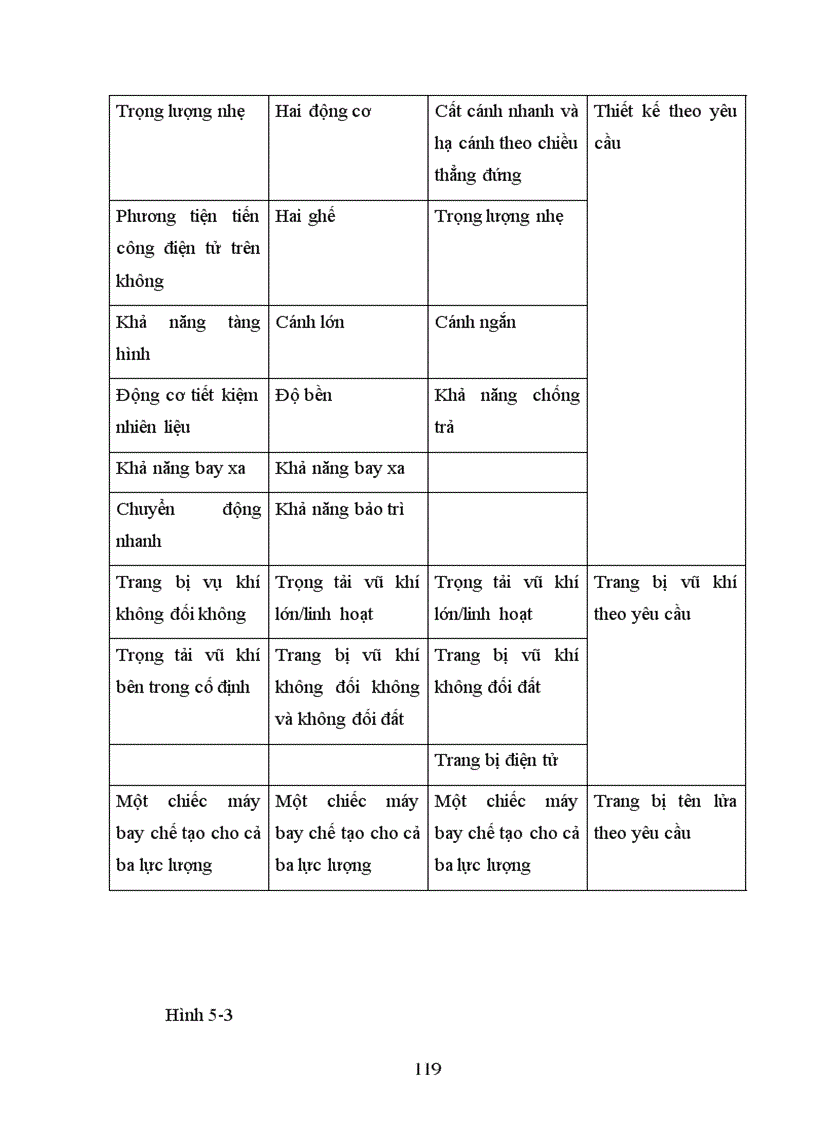 image for page Chiến lược đại dương xanh 1