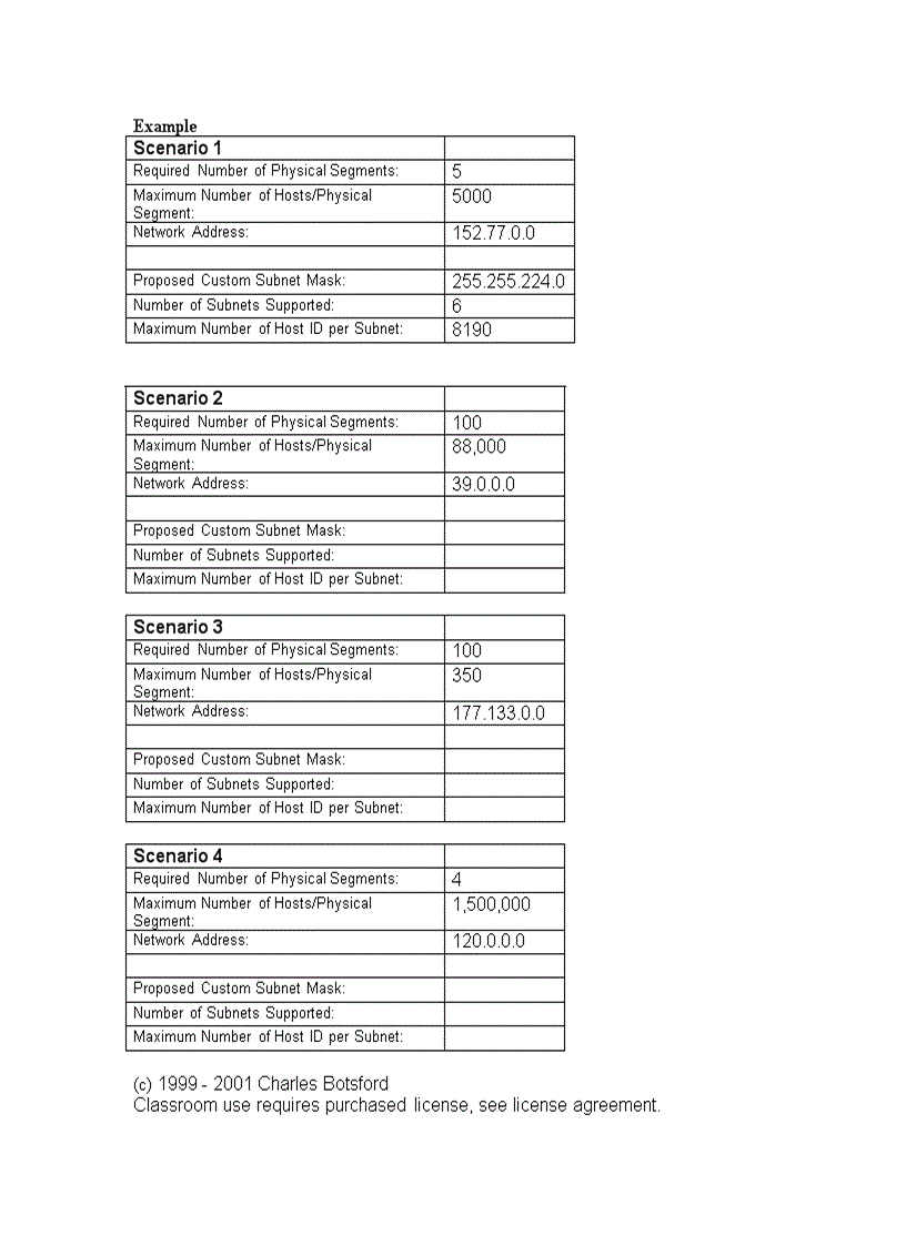 image for page Subnetting and Creating Custom Subnet Masks Practice Problems