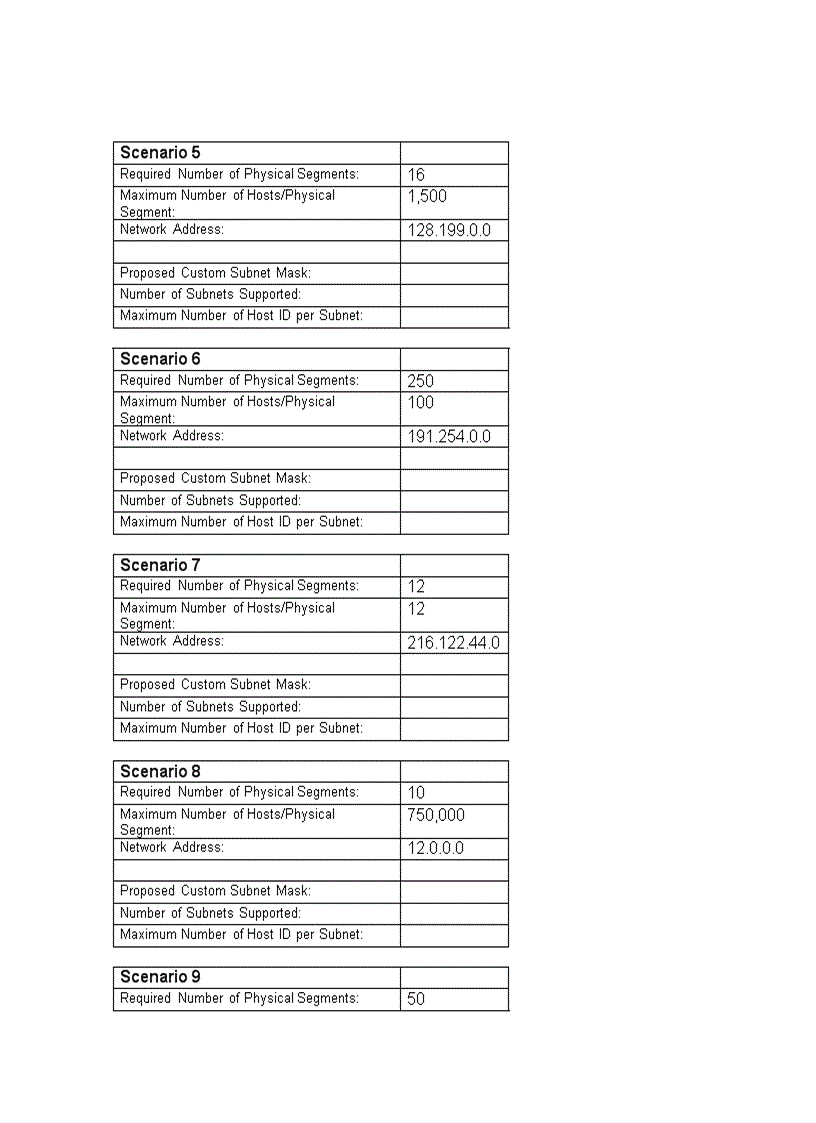 image for page Subnetting and Creating Custom Subnet Masks Practice Problems