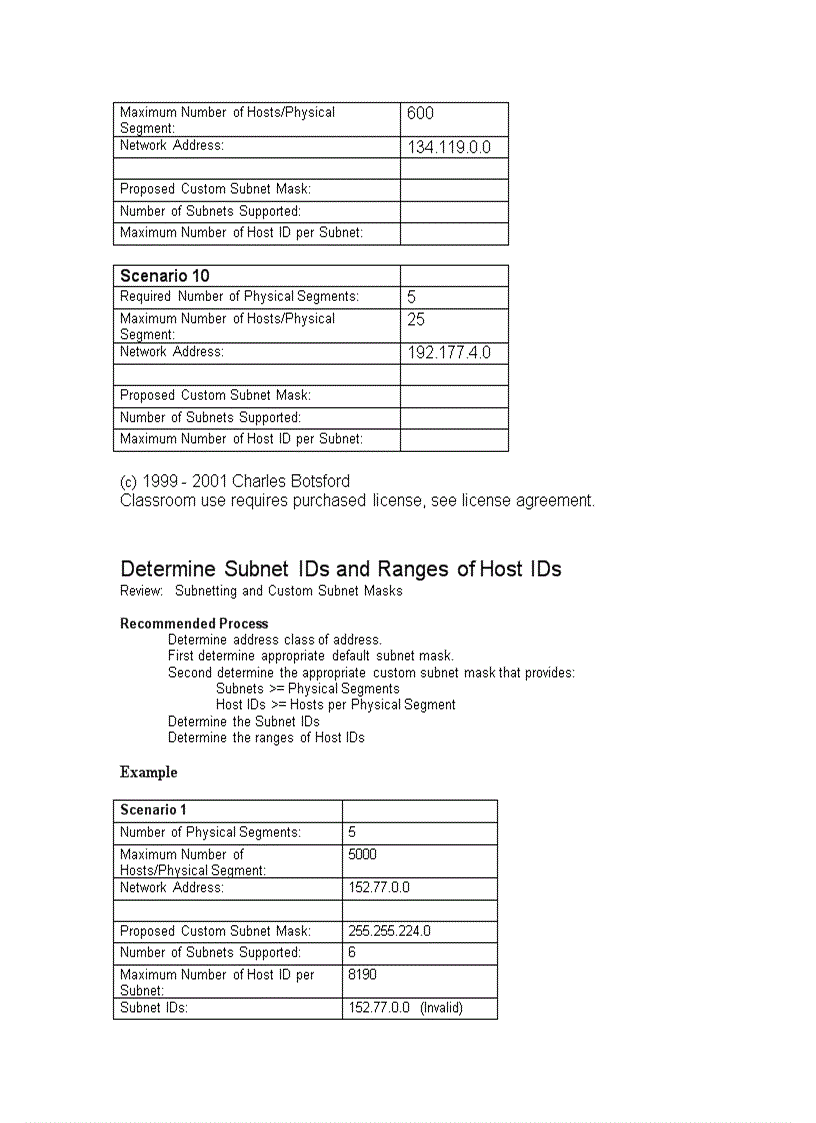 image for page Subnetting and Creating Custom Subnet Masks Practice Problems