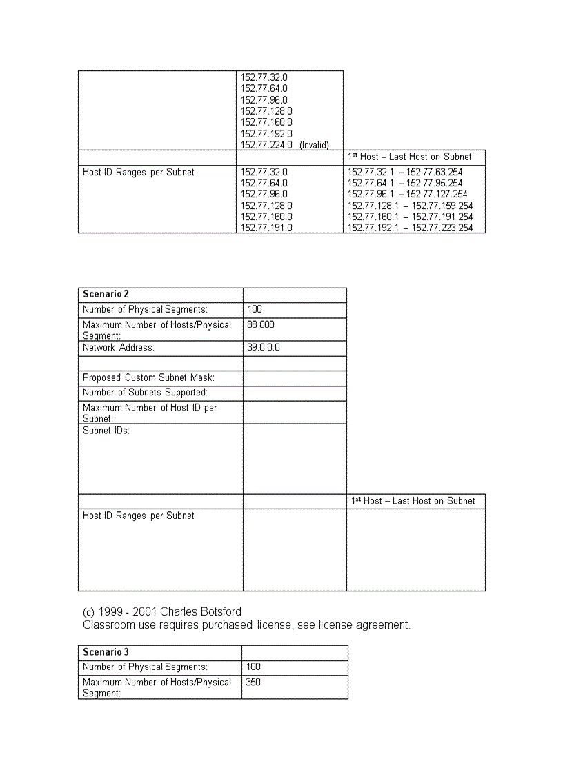 image for page Subnetting and Creating Custom Subnet Masks Practice Problems