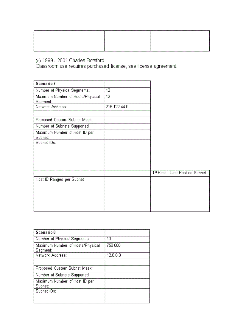image for page Subnetting and Creating Custom Subnet Masks Practice Problems