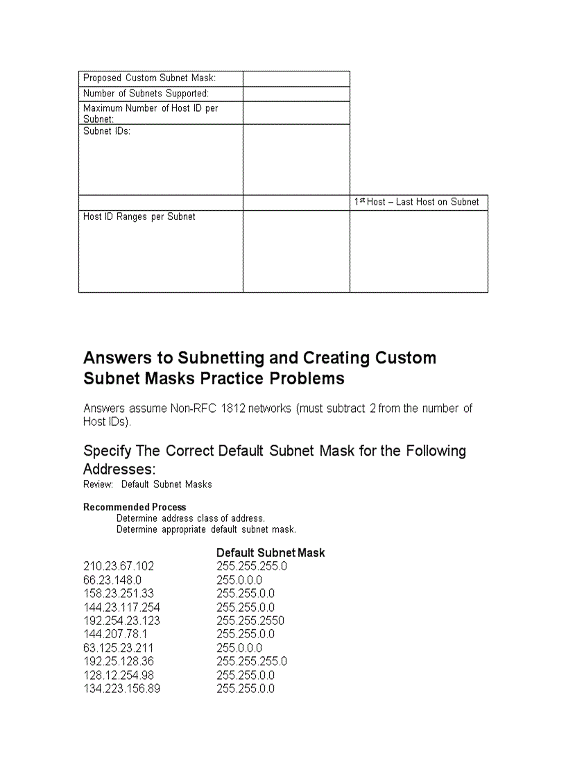 image for page Subnetting and Creating Custom Subnet Masks Practice Problems