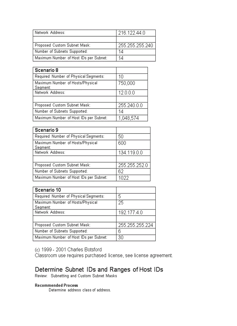 image for page Subnetting and Creating Custom Subnet Masks Practice Problems