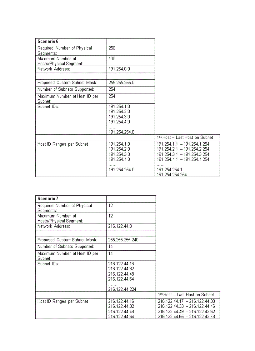 image for page Subnetting and Creating Custom Subnet Masks Practice Problems