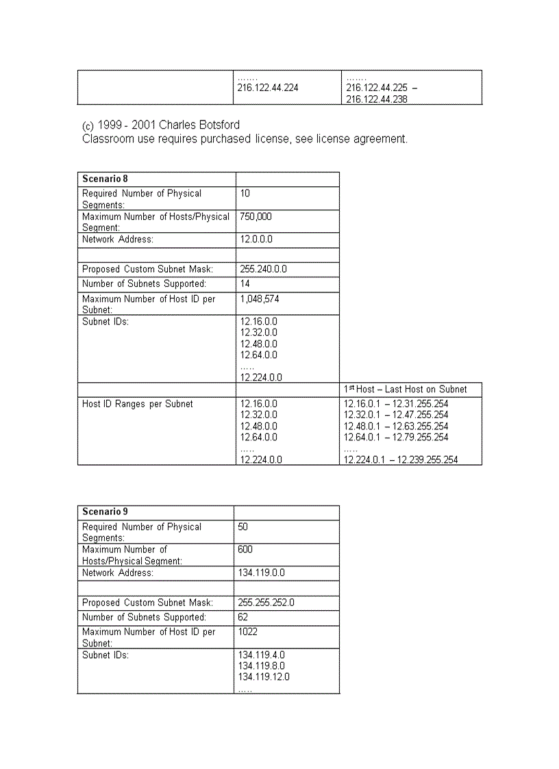 image for page Subnetting and Creating Custom Subnet Masks Practice Problems