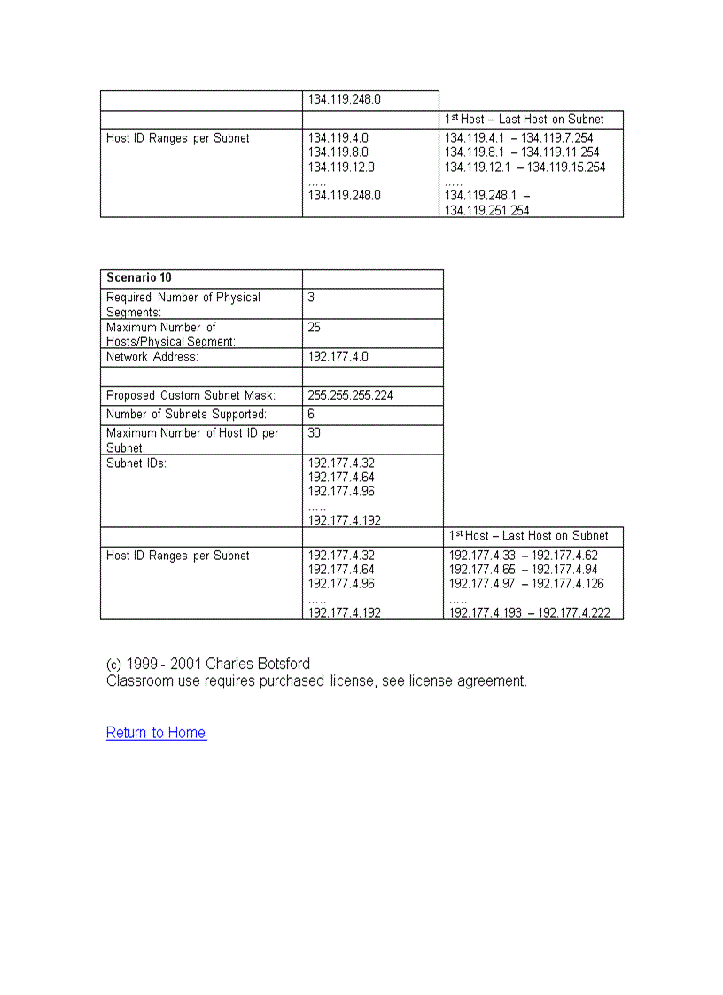image for page Subnetting and Creating Custom Subnet Masks Practice Problems