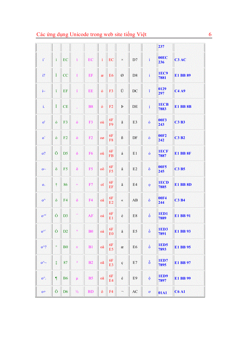 image for page Các ứng dụng Unicode trong websit tiếng Việt
