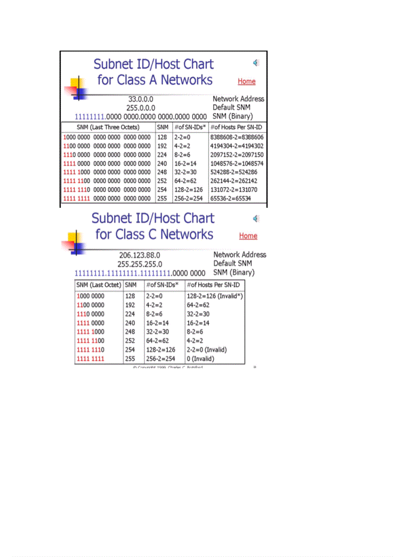 image for page Subnet Masks