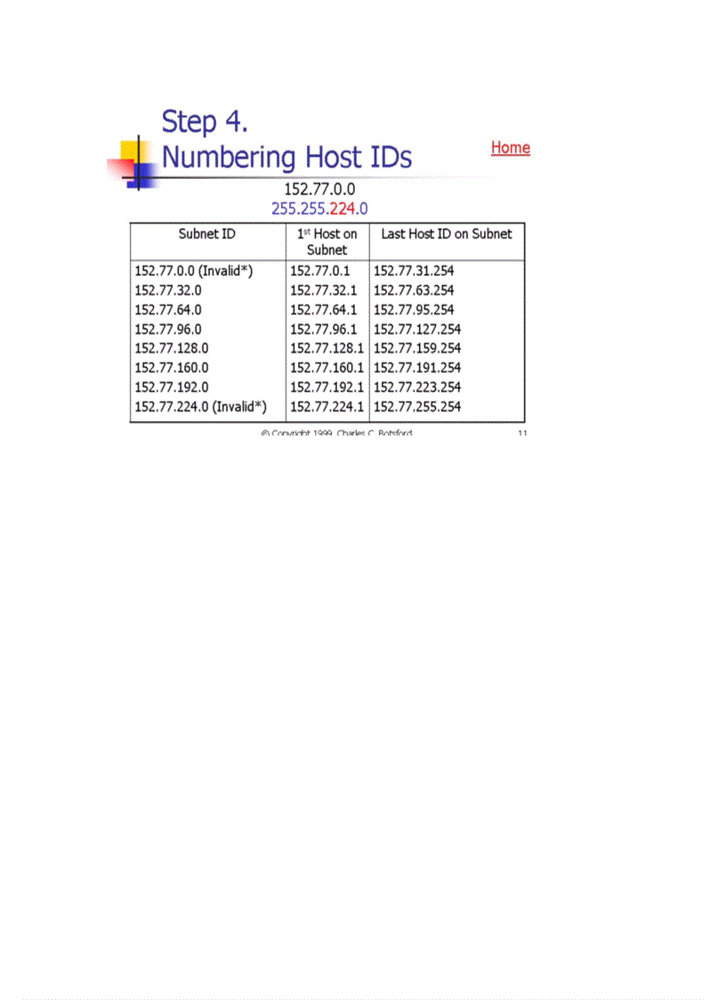 image for page Subnet Masks