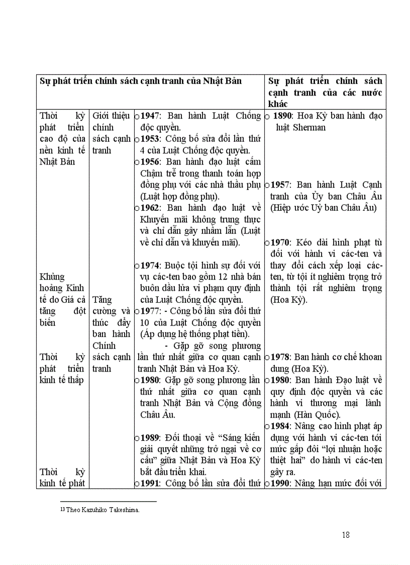 image for page Phân tích đánh giá luật chống độc quyền Nhật bản