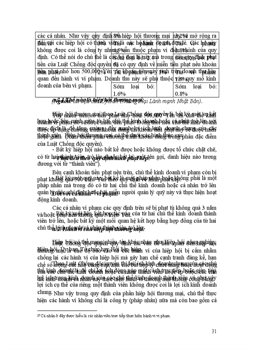 image for page Phân tích đánh giá luật chống độc quyền Nhật bản