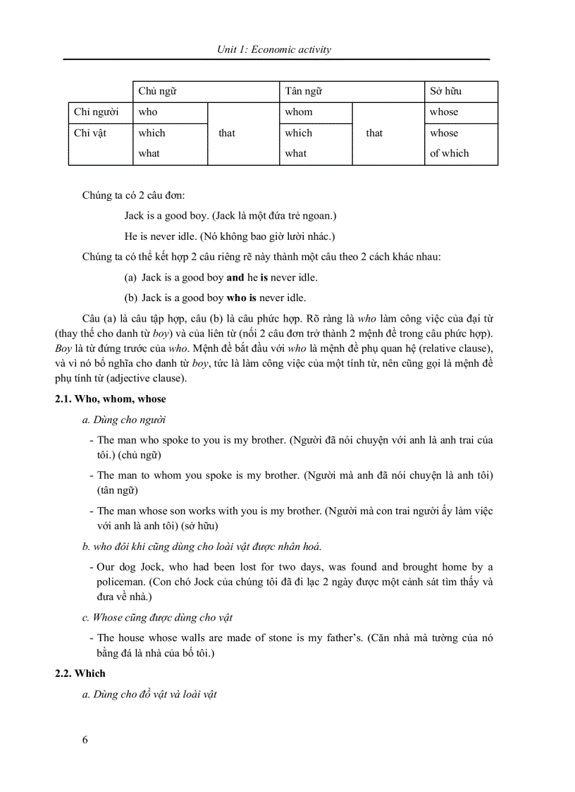 image for page Tiếng Anh chuyên ngành QTKD