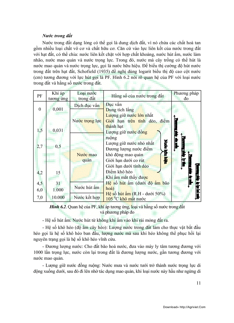 image for page Sinh thái học đồng ruộng