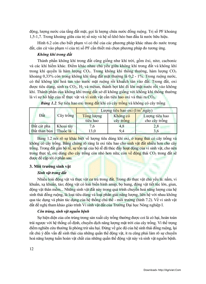 image for page Sinh thái học đồng ruộng