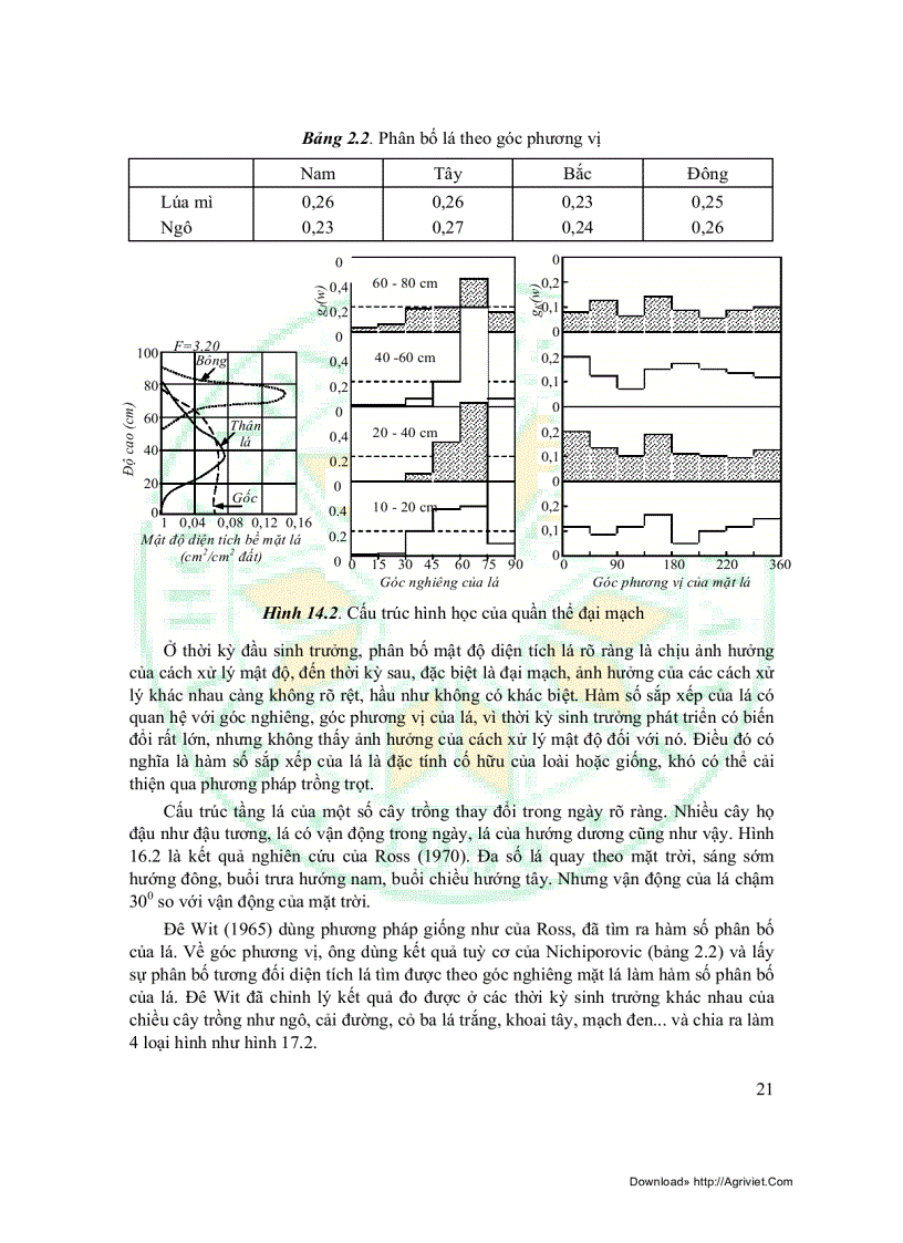 image for page Sinh thái học đồng ruộng