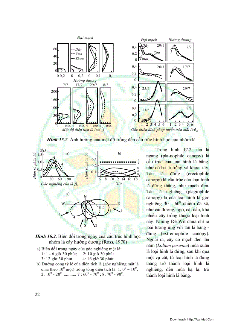 image for page Sinh thái học đồng ruộng