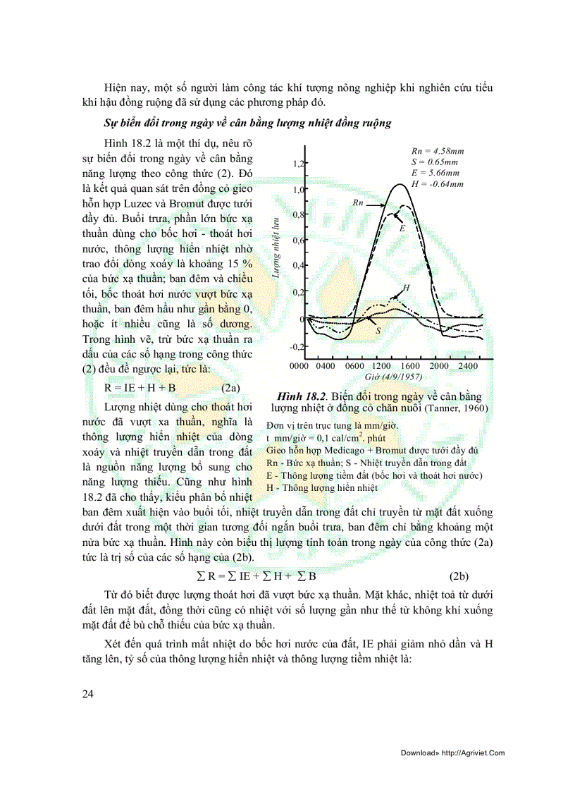 image for page Sinh thái học đồng ruộng