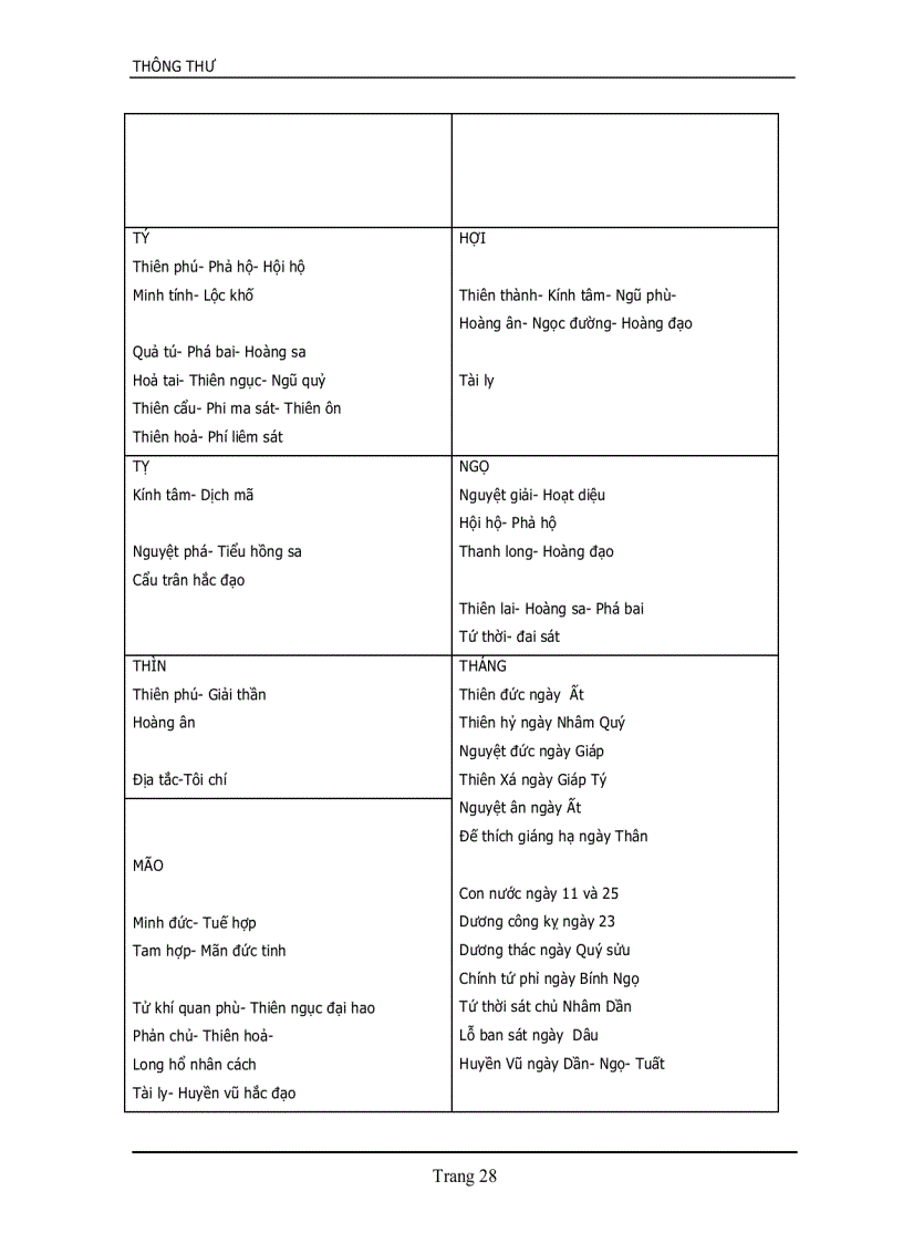 image for page Ngọc hạp Toàn Thư