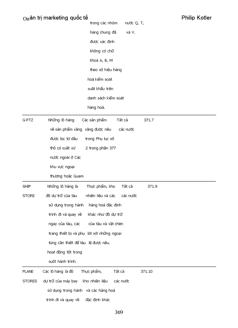 image for page Quản trị marketing quốc tế