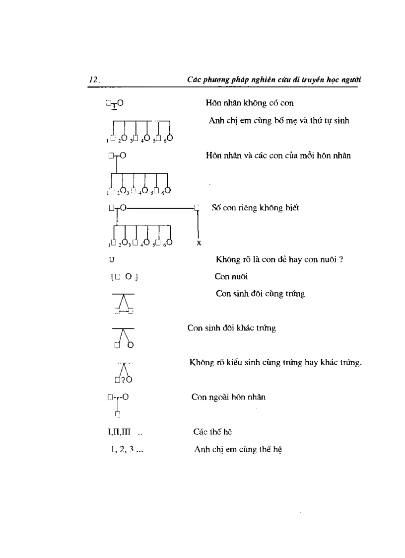 image for page Tài liệu di truyền học