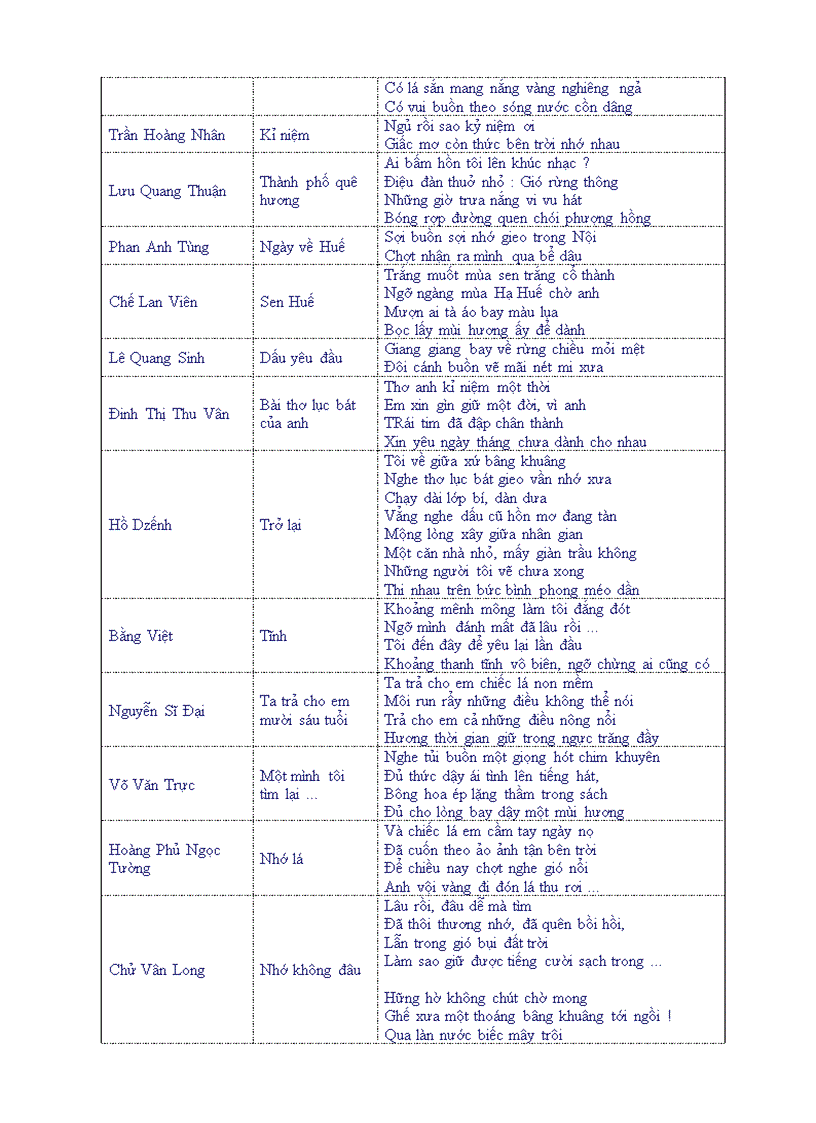 image for page Nghìn câu tơ tài hoa Việt Nam