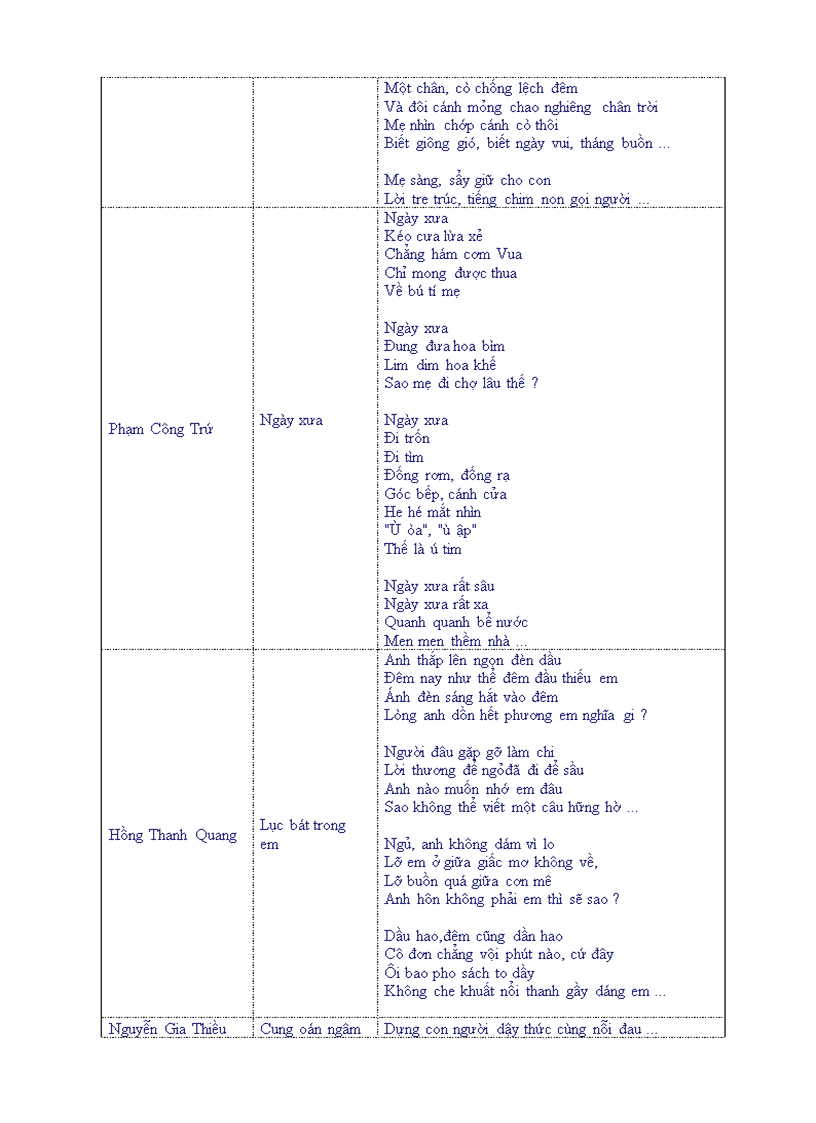 image for page Nghìn câu tơ tài hoa Việt Nam