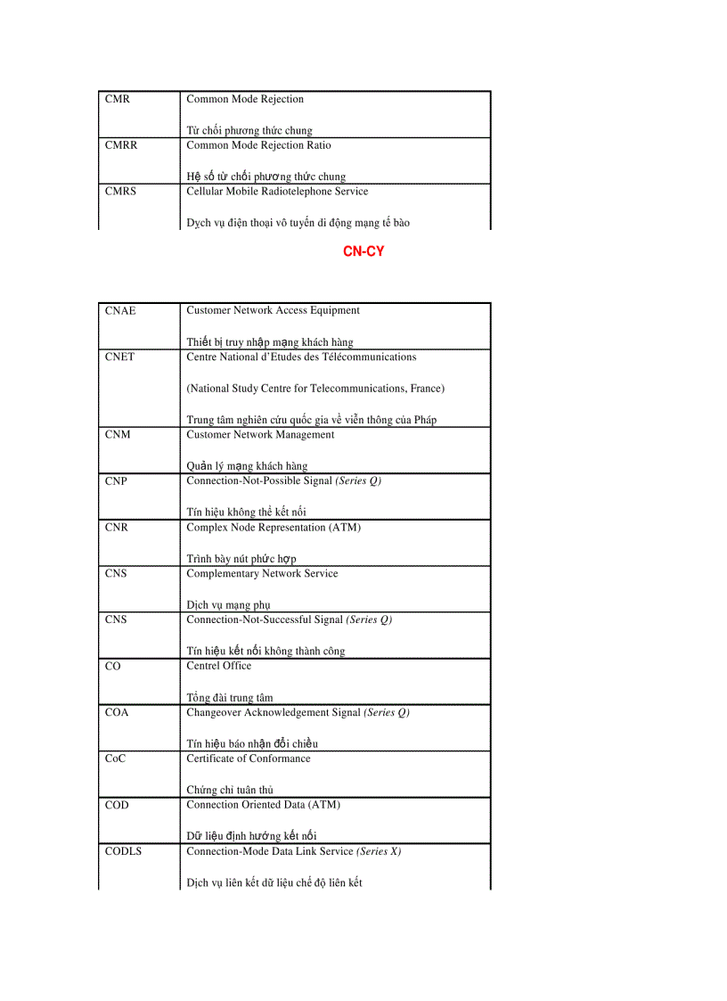 image for page Thuật ngữ tiếng anh chuyên ngành điện tử viễn thông